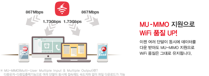 MU-MIMO  WiFi ǰ UP!   ܸ ÿ ͸ ٿ ޾Ƶ MU-MIMO  WiFi ǰ ״ ˴ϴ.